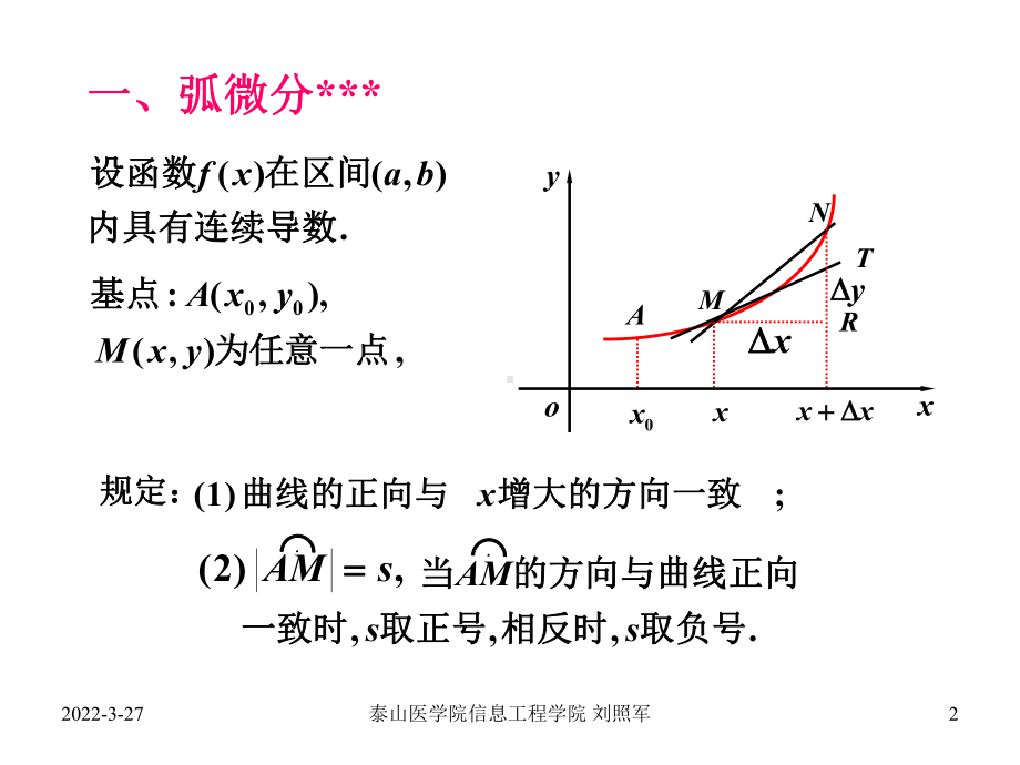 第三章第六讲曲率求法与方程求解课件.ppt_第2页