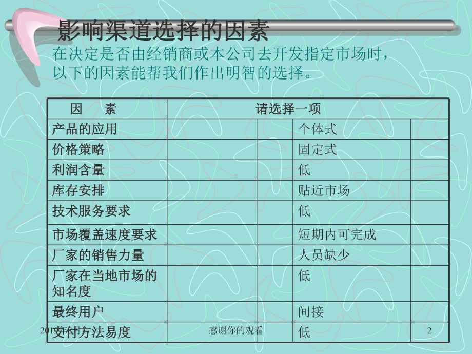 经销商培训教材.ppt课件.ppt_第2页