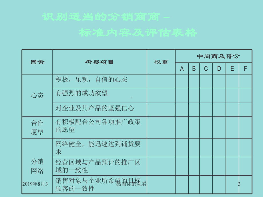 经销商培训教材.ppt课件.ppt_第3页