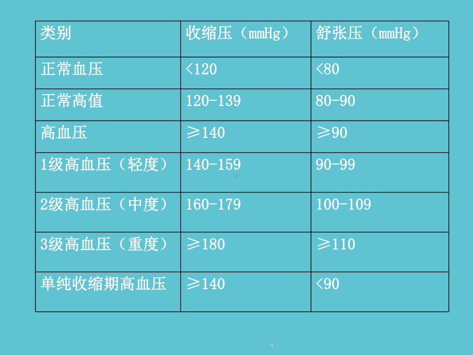 （完整）高血压课件资料PPT.ppt_第3页