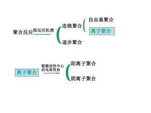 第四章离子聚合课件.ppt