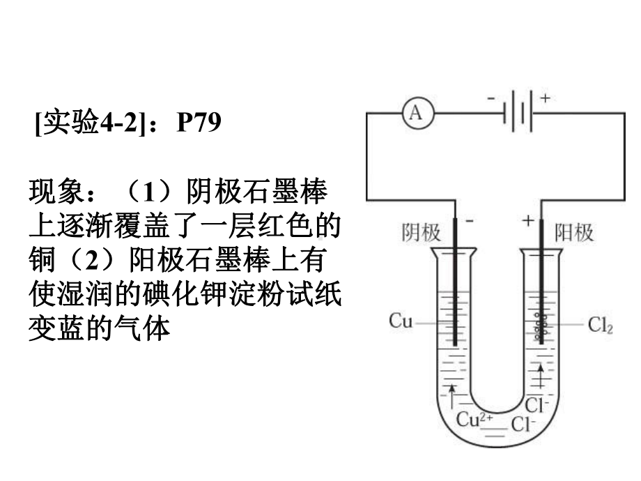 第三节电解池课件.ppt_第1页