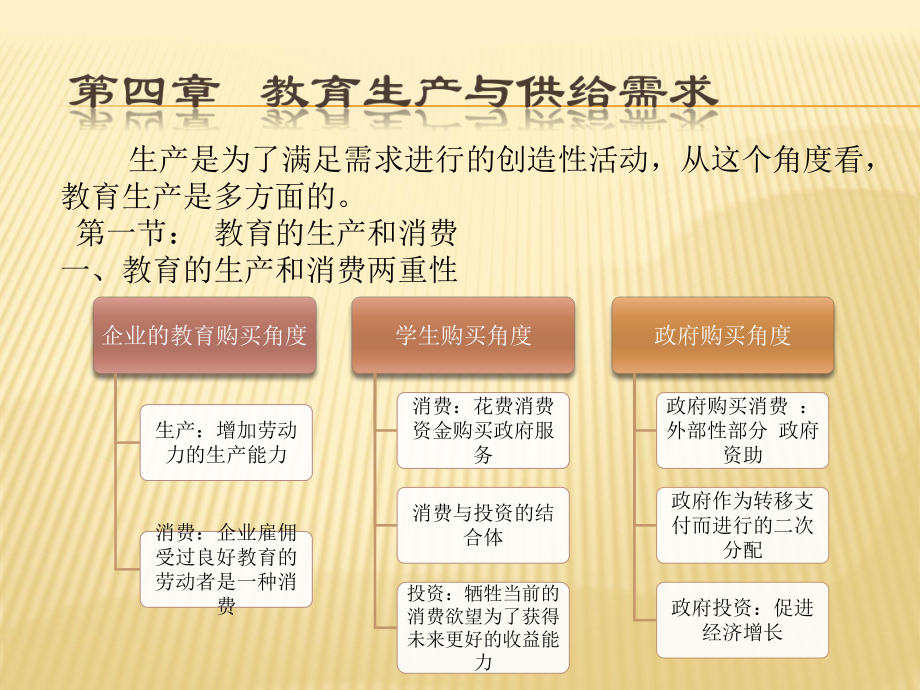 第四章教育生产与供给需求课件.ppt_第1页