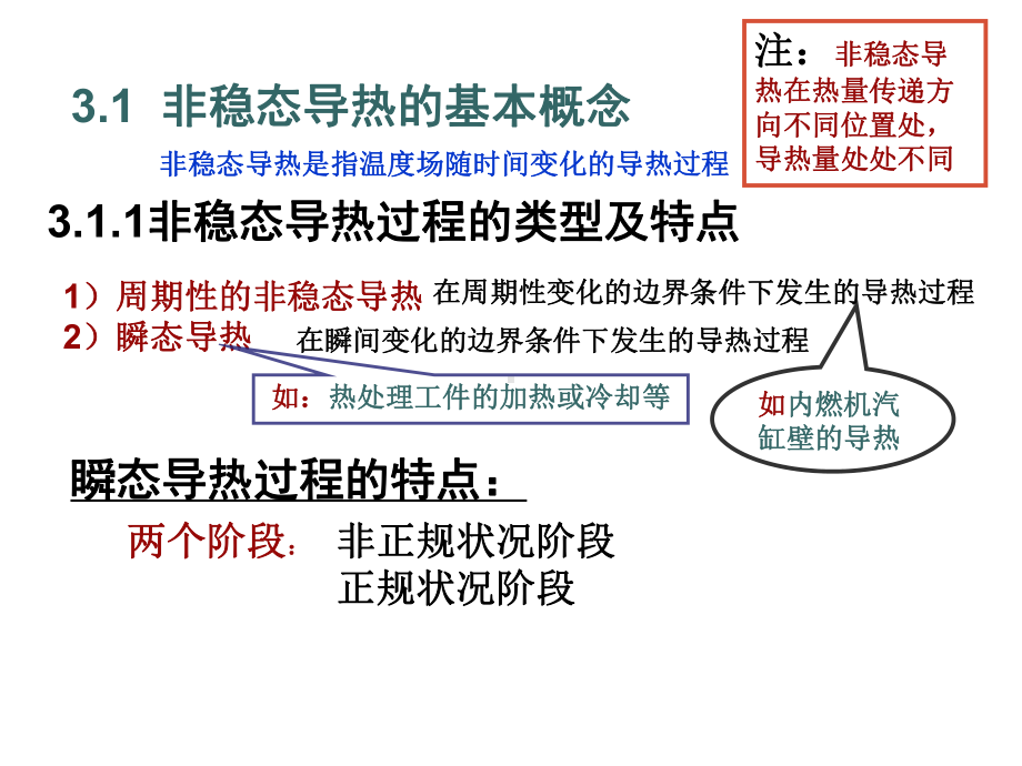 第三章非稳态热传导课件.ppt_第2页