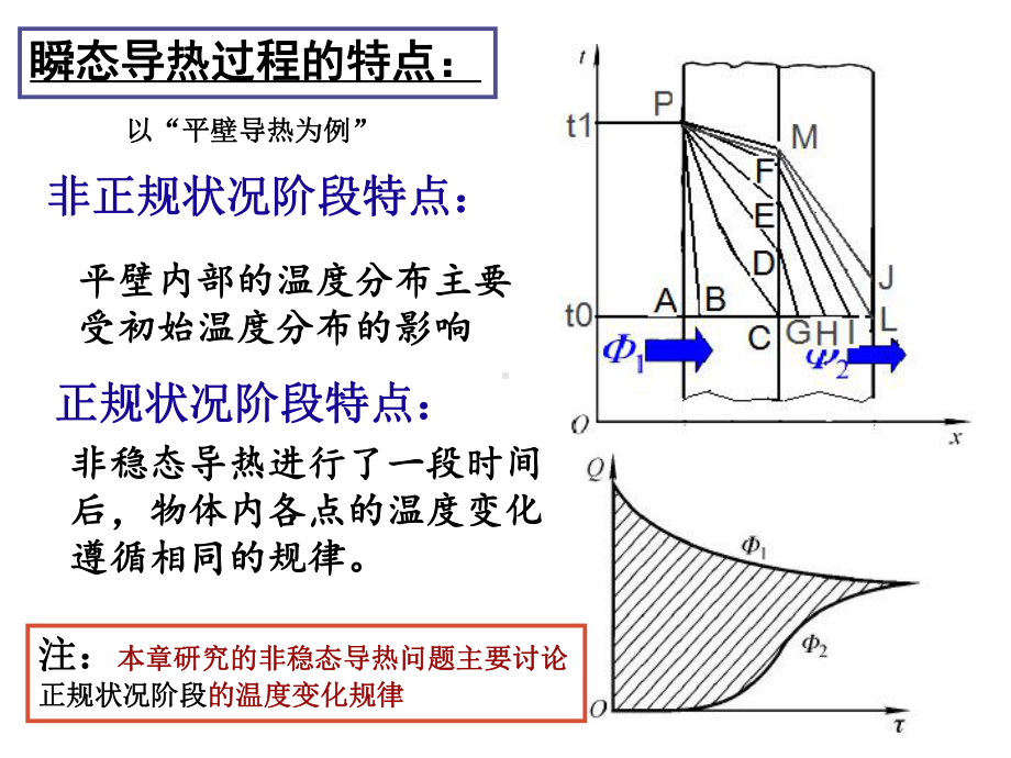 第三章非稳态热传导课件.ppt_第3页