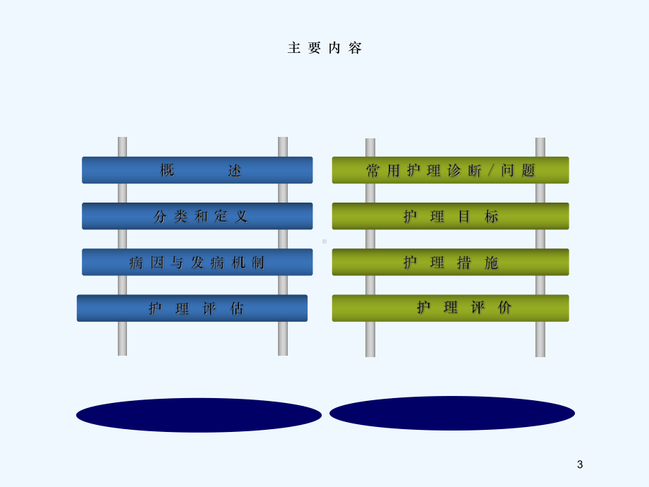 肾衰竭病人的护理课件.ppt_第3页