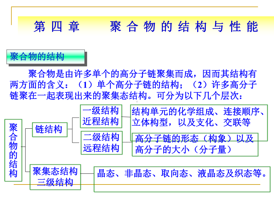 聚-合-物-的-结-构-与-性-能课件.ppt_第2页