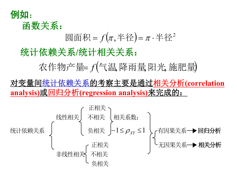 第二章-回归分析基本方法课件.ppt_第3页