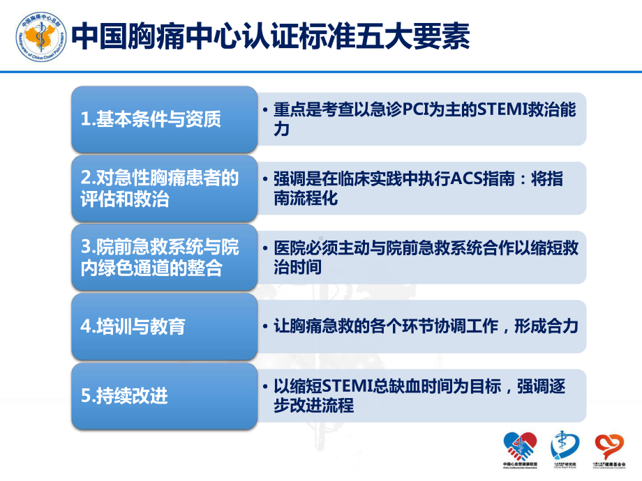 胸痛中心关键步骤解读及认证时间节点.ppt课件.ppt_第2页