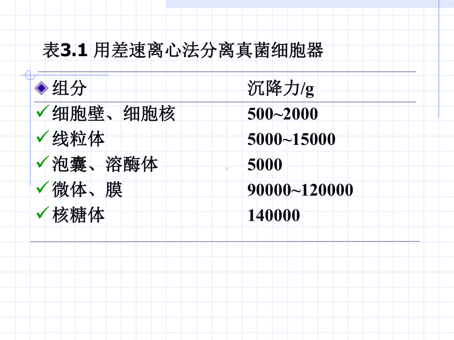 第三章-真菌的细胞结构new1课件.ppt_第2页