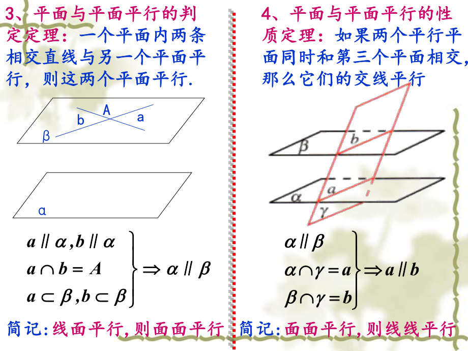 线面-面面平行的判定与性质习题课(更新)课件.ppt_第3页