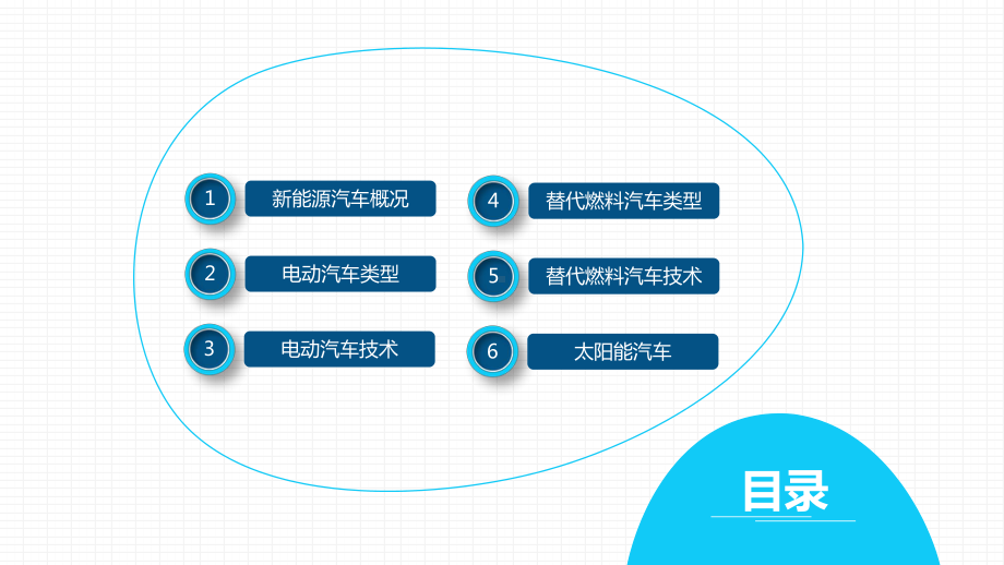 新能源汽车技术图文PPT教学课件.pptx_第2页