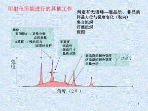 第二章5-X射线衍射分析课件.ppt