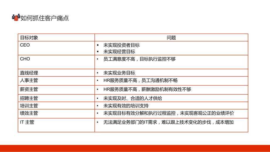 企业培训如何抓住客户痛点客户潜在具有影响力目标对象痛点分析图文PPT教学课件.pptx_第2页