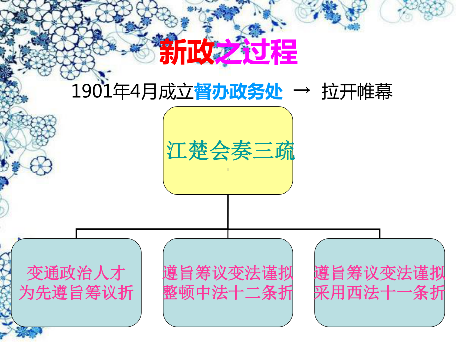 第九课清末新政课件.ppt_第2页