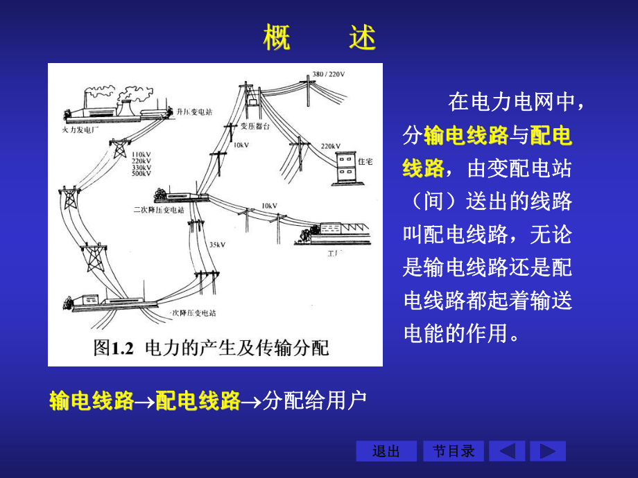 第四章--配电线路安全分析课件.ppt_第3页