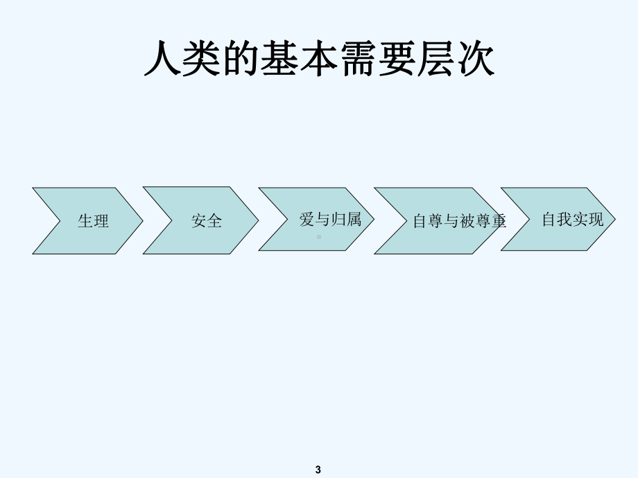 老年人护理基础知识课件.ppt_第3页