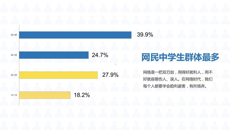 简约学生远离网瘾网络主题班会图文PPT教学课件.pptx_第3页