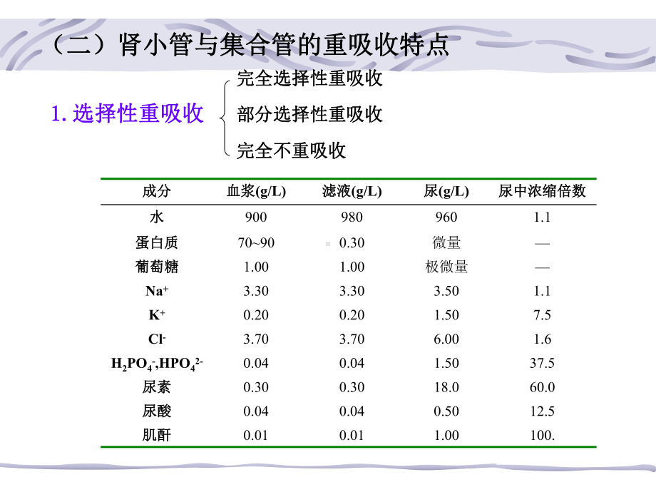 第8章肾脏生理重吸收和分泌功能课件.ppt_第2页