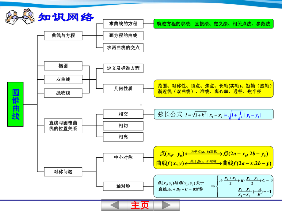 第十二章-圆锥曲线课件.ppt_第1页