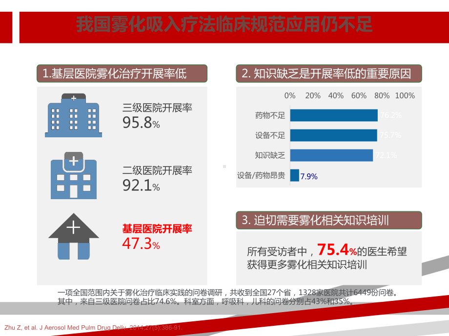 糖皮质激素雾化吸入疗法在儿科应用的专家共识()解读课件.ppt_第3页