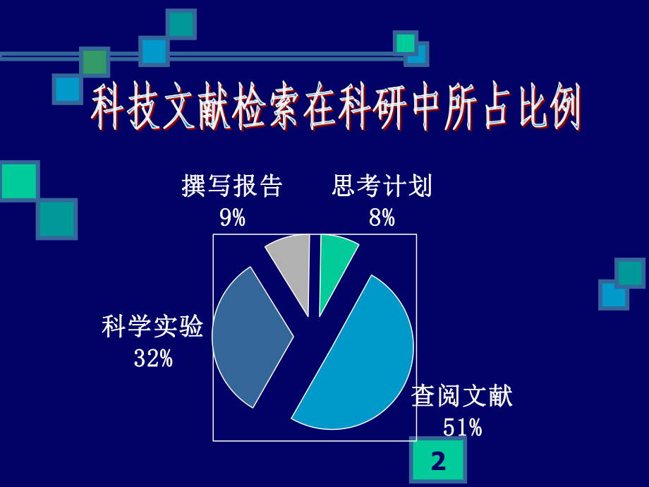 第一章-医学文献检索绪论课件.ppt_第2页