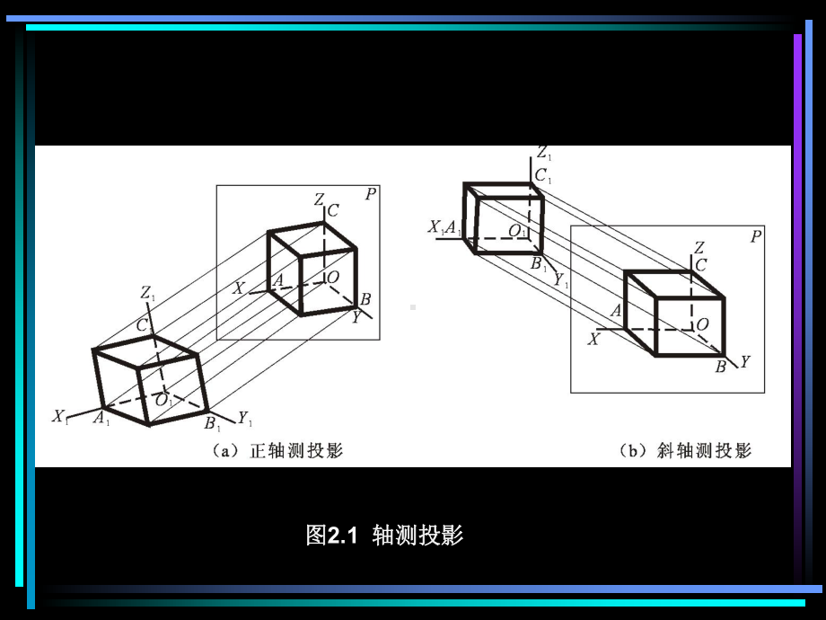 第五章轴测投影ppt课件.ppt_第3页