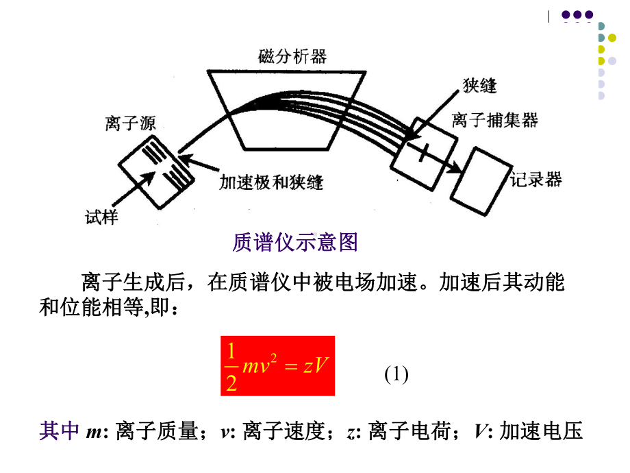 第三章-有机质谱课件.ppt_第3页