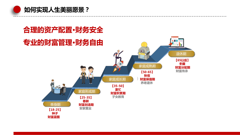 完整个人财富金融管家财富的增值与守护图文PPT教学课件.pptx_第3页