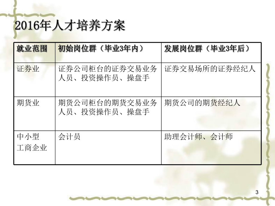 第一章金融市场体系课件.ppt_第3页