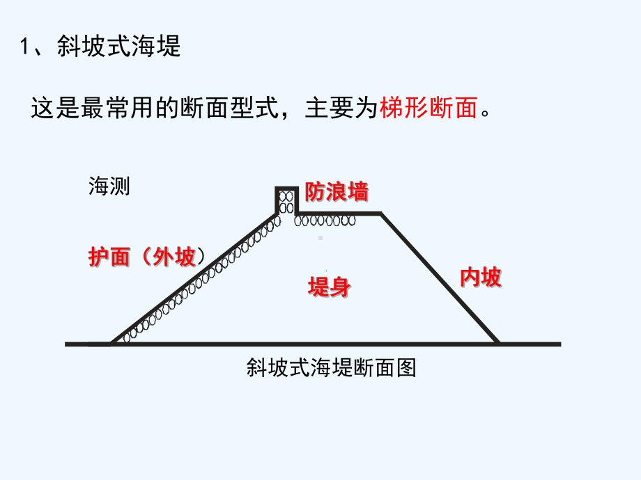 第章海堤(海堤构造)课件.ppt_第2页