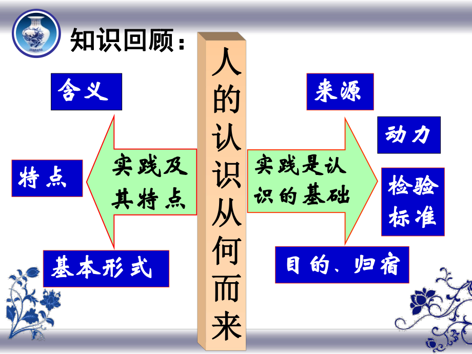 第六课求索真理的历程课件.ppt_第2页