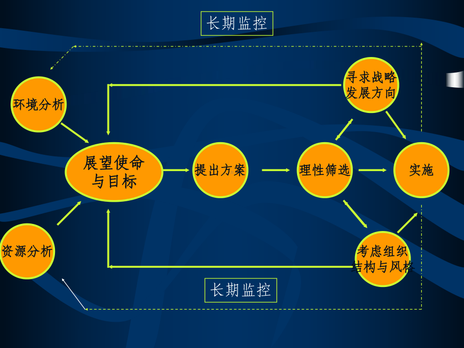 第三章-连锁经营决策与战略管理课件.ppt_第3页