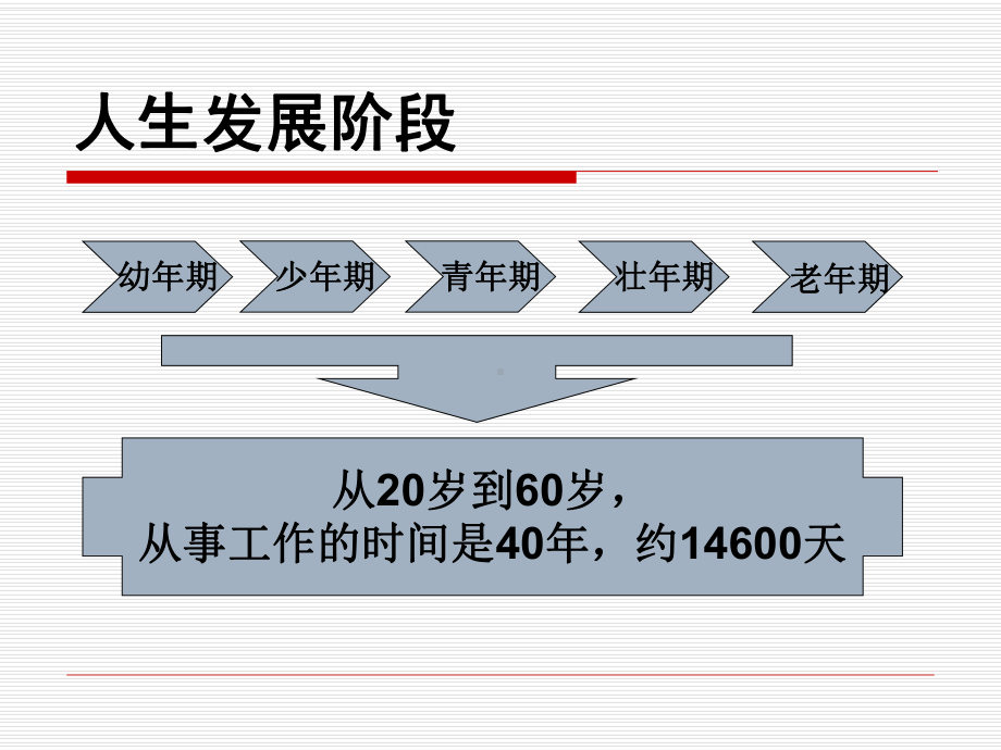 职业生涯规划及企业发展课件.pptx_第3页