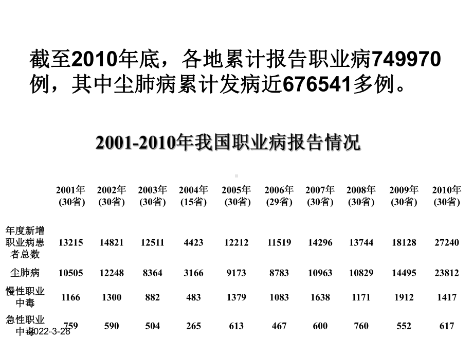 职业病概述选编课件.ppt_第3页