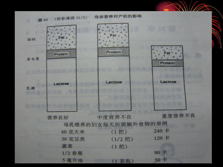 精选哺乳期的母亲营养、健康资料课件.ppt_第3页