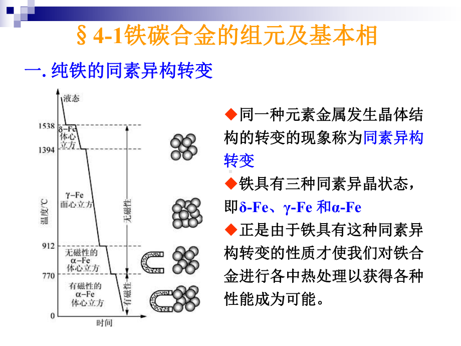 第四章铁碳合金1课件.ppt_第1页