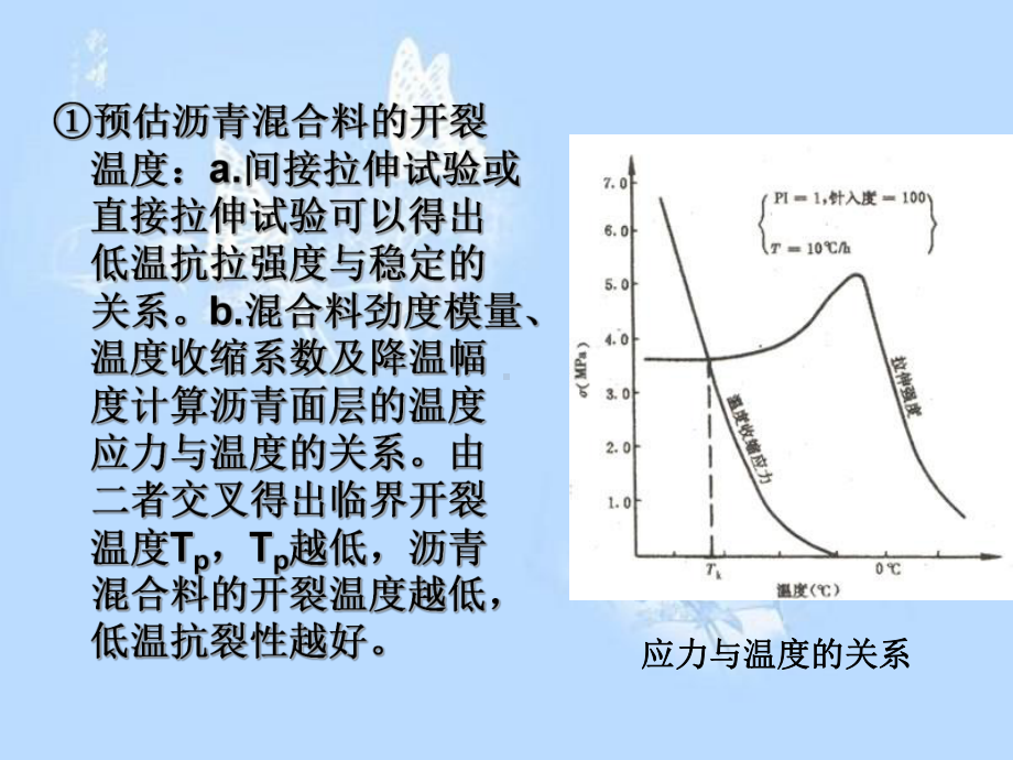 第三章沥青混合料2课件.ppt_第2页