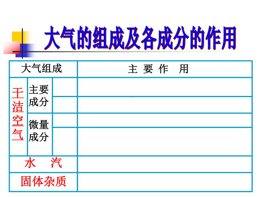 第一节-大气分层课件.ppt_第1页