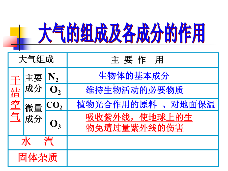 第一节-大气分层课件.ppt_第2页