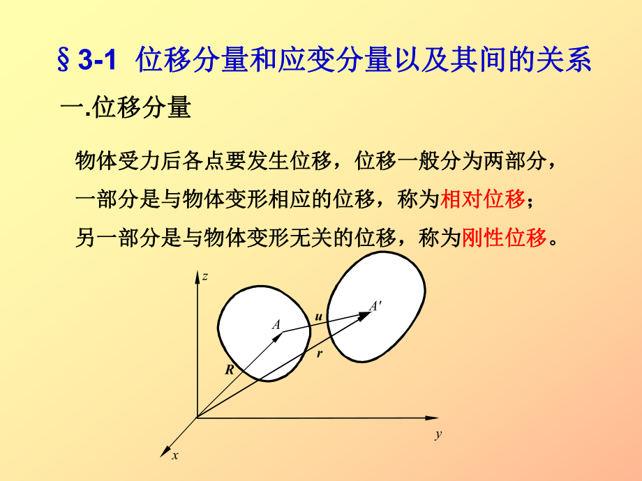 第三章力学位移和应变分析课件.ppt_第2页