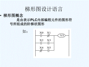 三菱PLC梯形图编程方法42482课件.ppt