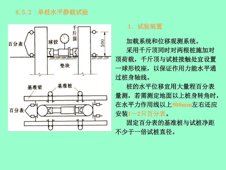 第8章桩基础4课件.ppt_第3页