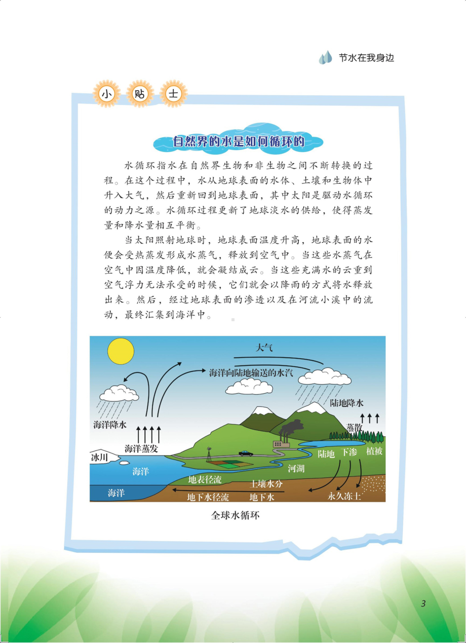 节水活动科学调查实验操作指南-节水在我身边主题.pdf_第3页