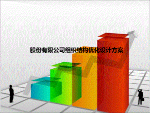 股份有限公司组织结构优化设计方案课件.ppt