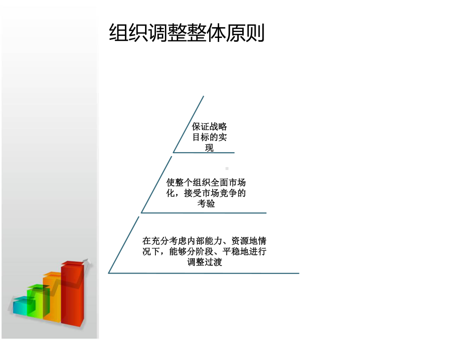 股份有限公司组织结构优化设计方案课件.ppt_第3页