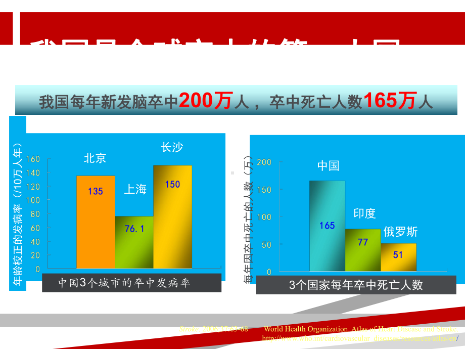 脑卒中患者的血糖管理修订版课件.ppt_第3页