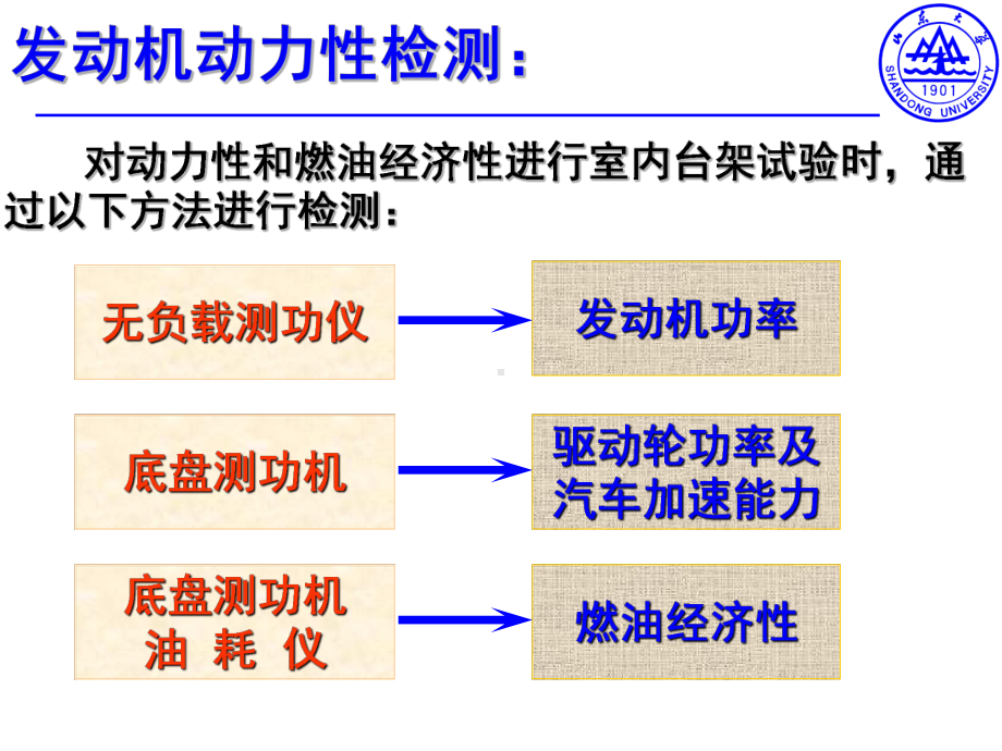 第二章汽车动力性和燃油经济性检测课件.ppt_第2页