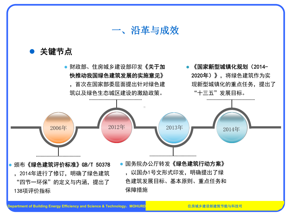 绿色建筑评价标准-ChinaEnergyGroup课件.ppt_第3页