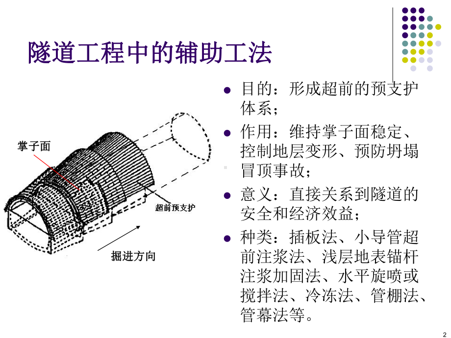 管幕法施工技术课件.ppt_第3页